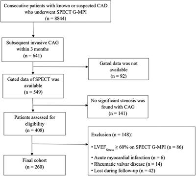 Prognostic value of the left ventricular ejection fraction reserve acquired by gated myocardial perfusion SPECT in patients with CAD and reduced stress LVEF